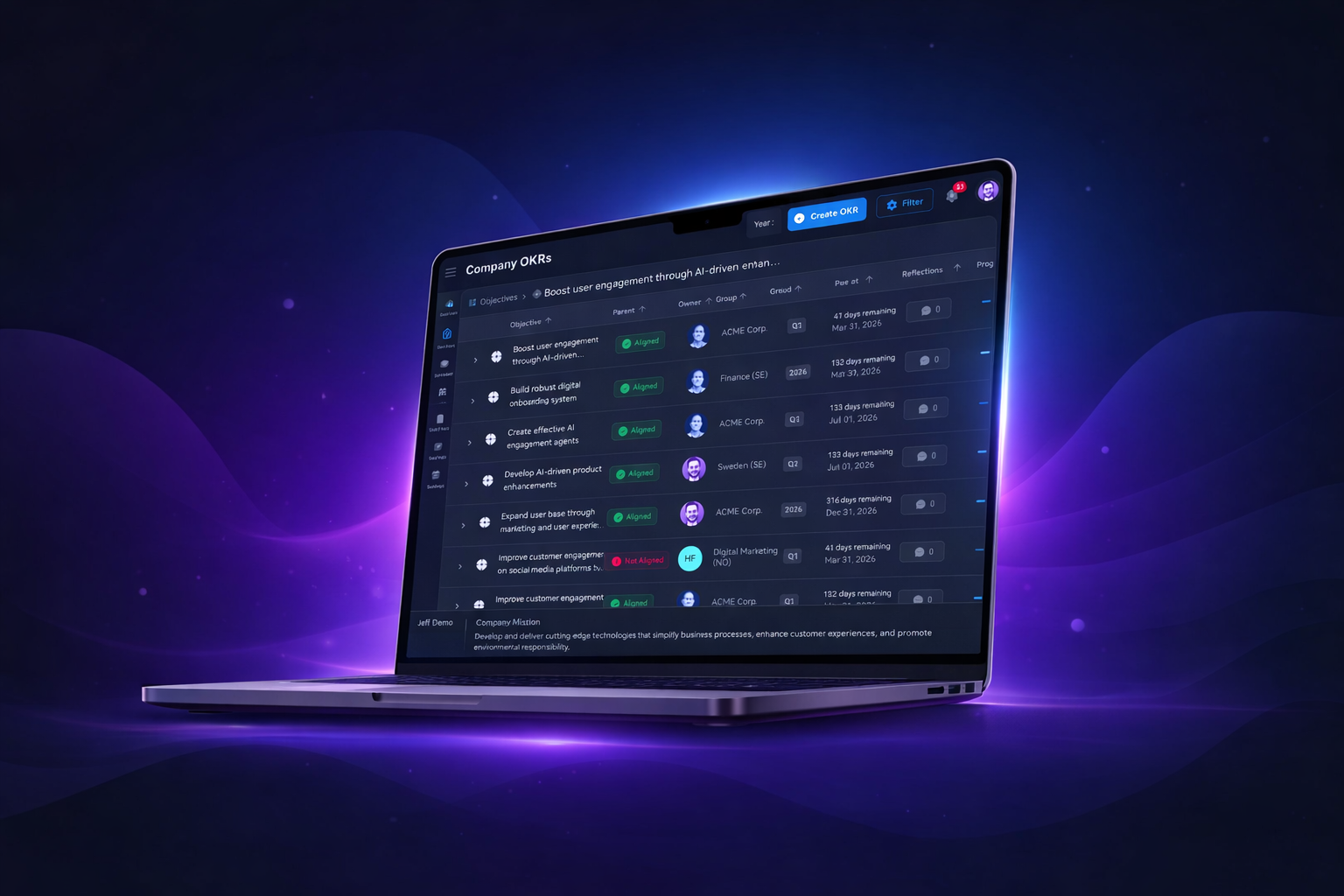 Futureworks OKR platform, hero dashboard overview